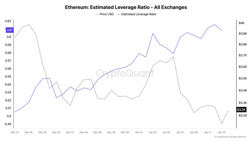 Ratio estimado de expansión de Ethereum. 