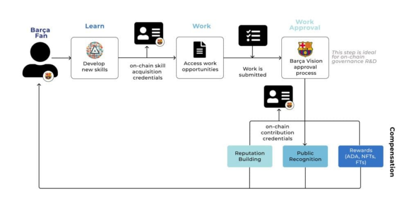 Alianza entre Cardano y el FC Barcelona