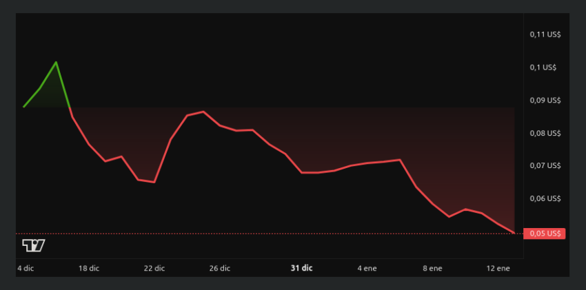 Rendimiento del precio de GraphLinq (GLQ) - 1 mes. Fuente: BeInCrypto