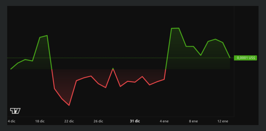 Rendimiento del precio de NeuralAI (NEURAL) - 1 mes. Fuente: BeInCrypto
mejores criptomonedas
