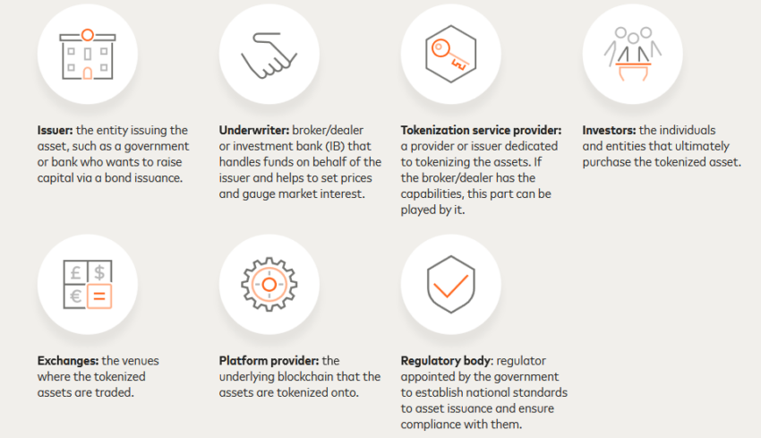 Latinoamérica tokenización