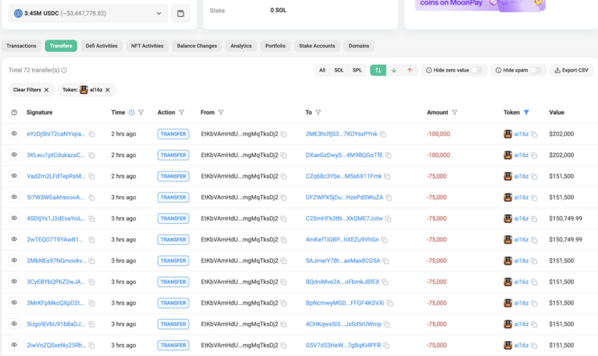 Trader se hace millonario gracias a una criptomoneda de agente de IA. Fuente: X/@lookonchain