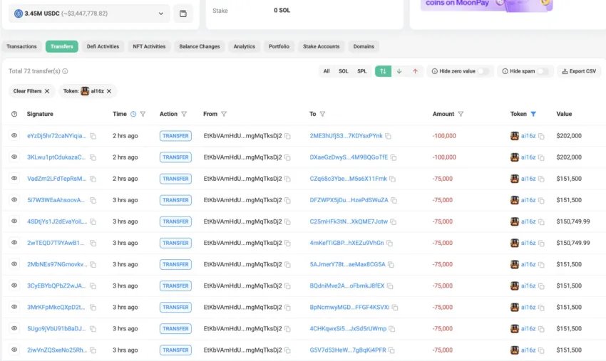 Trader se hace millonario gracias a una criptomoneda de agente de IA. Fuente: X/@lookonchain