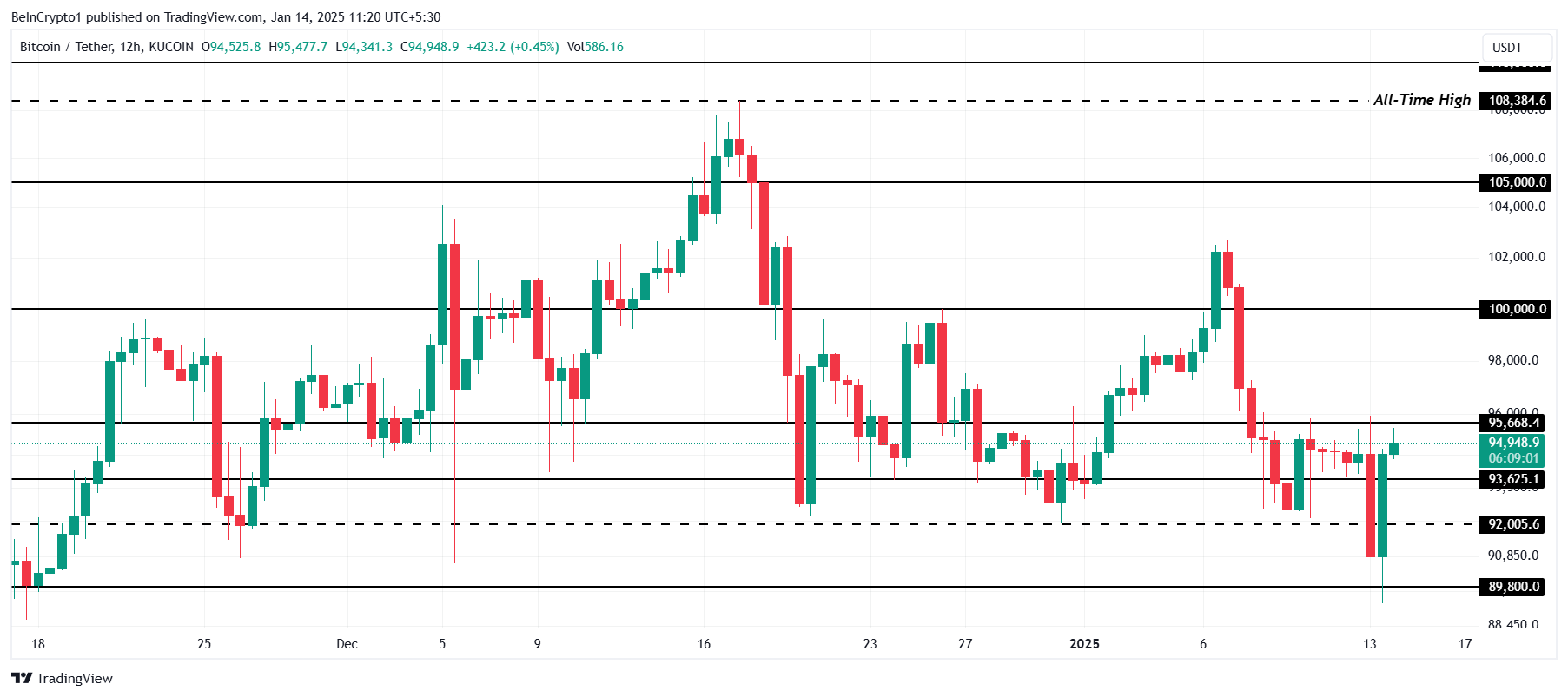 Análisis del Precio de Bitcoin