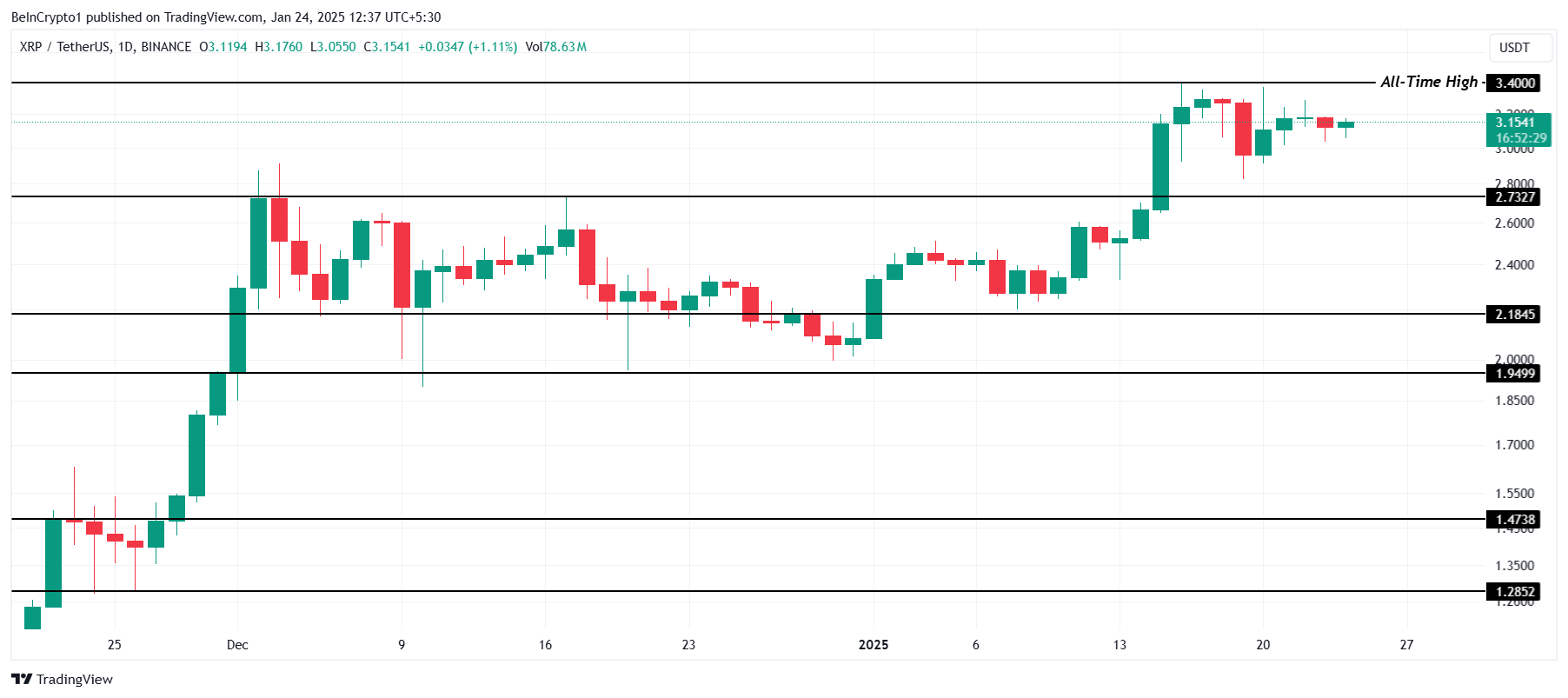 Análisis de Precio de XRP.