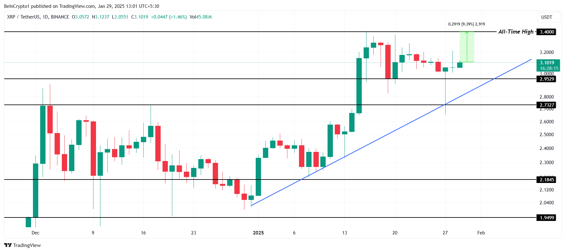 Análisis de Precio de XRP