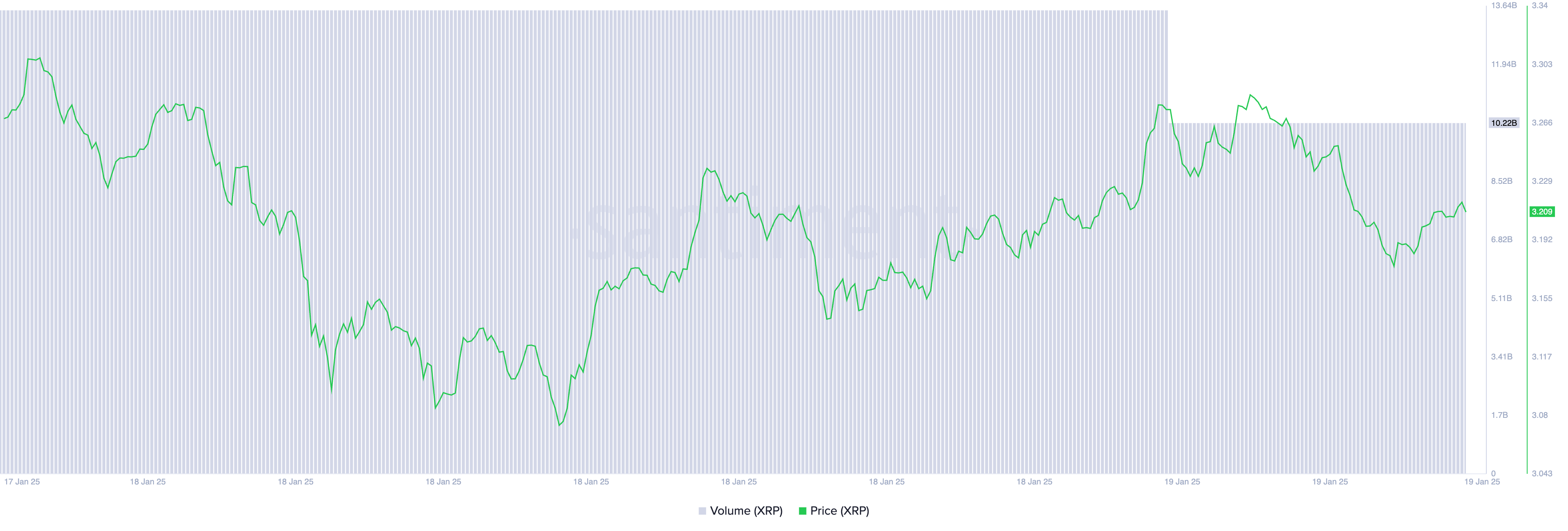 Precio y Volumen de Trading de XRP