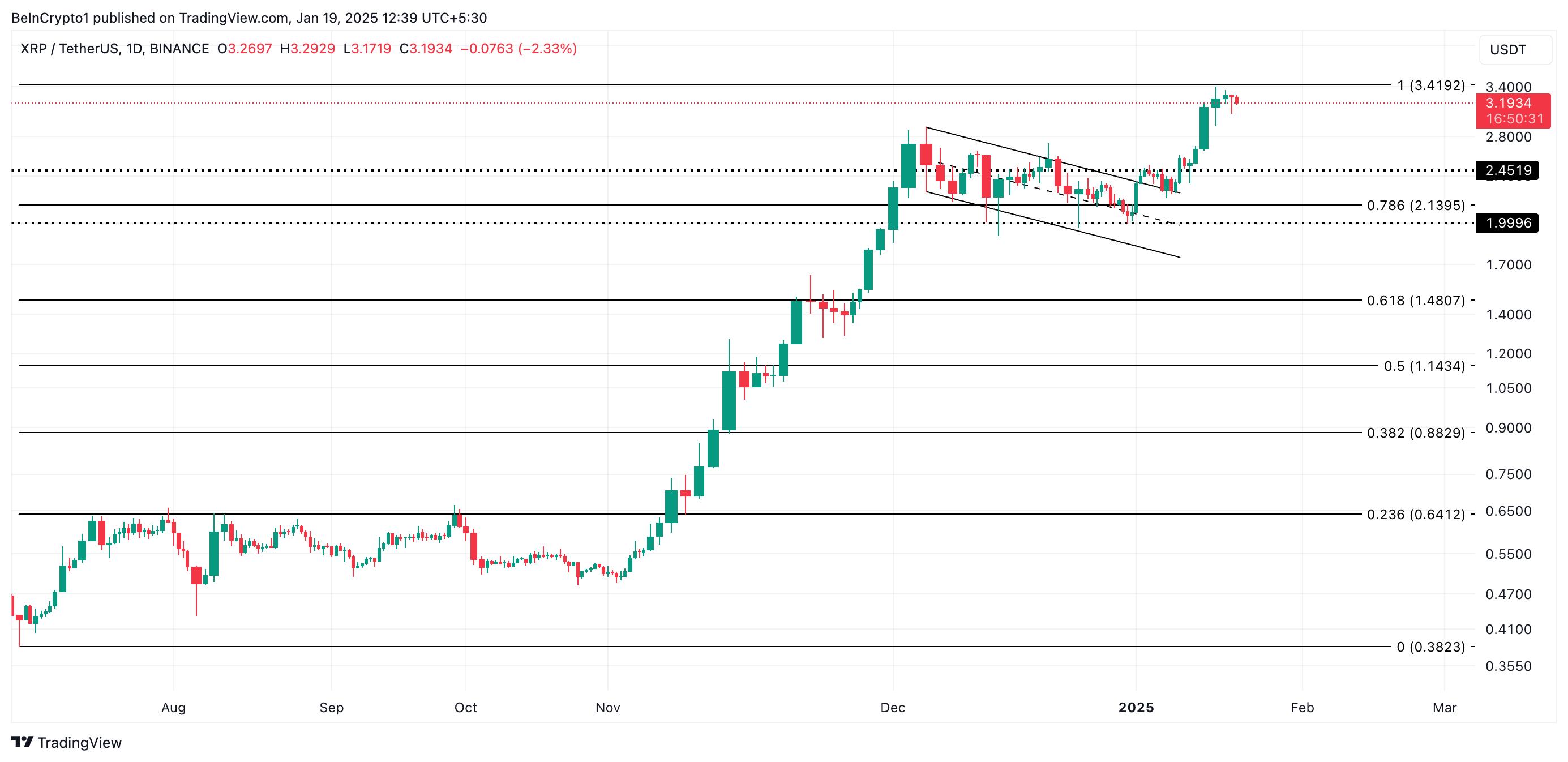 Análisis de Precio de XRP