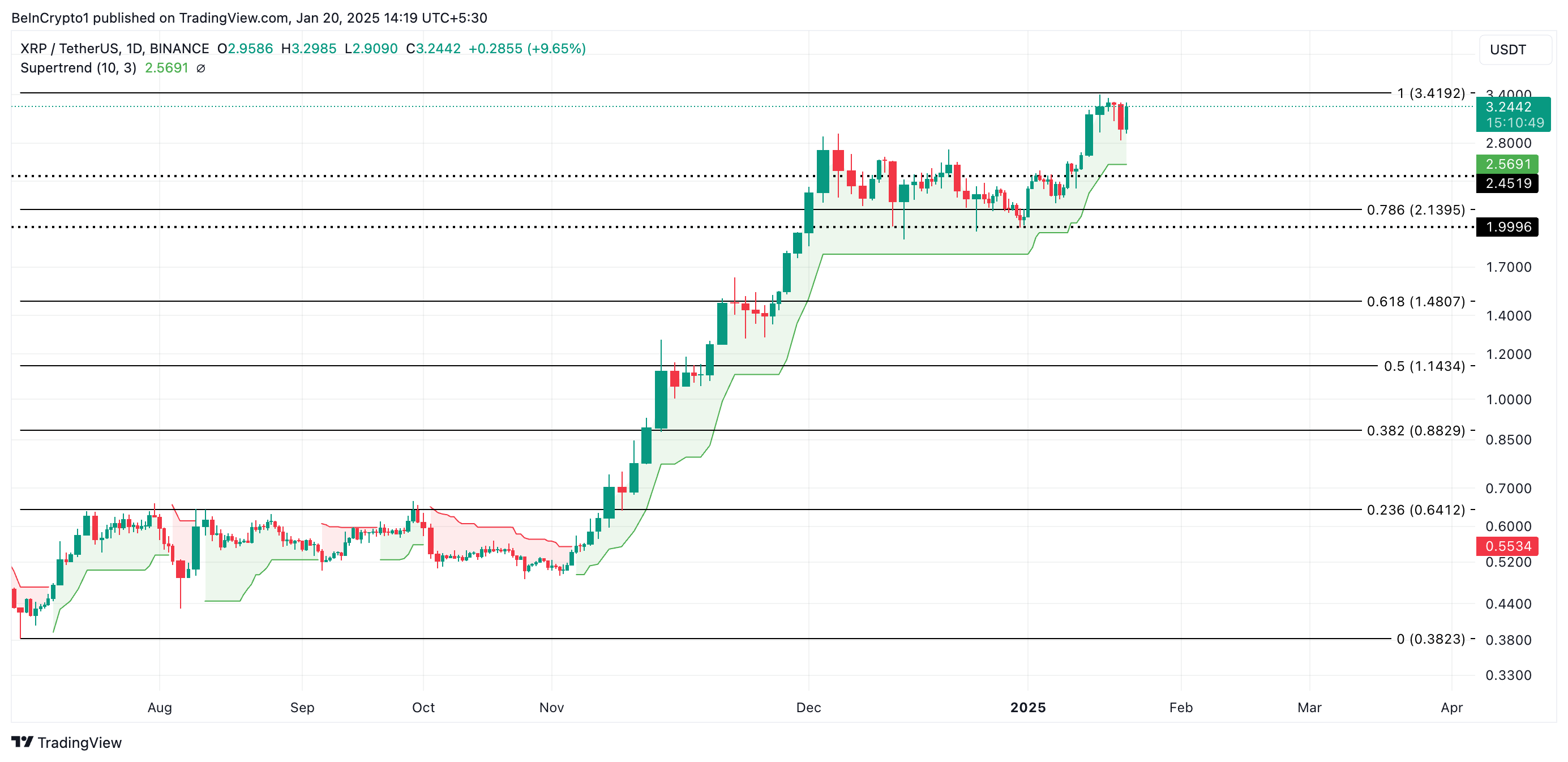 Análisis de Precio de XRP