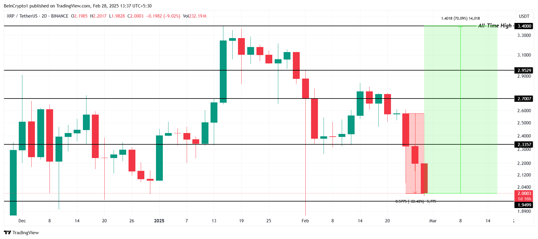 Análisis de Precio de XRP