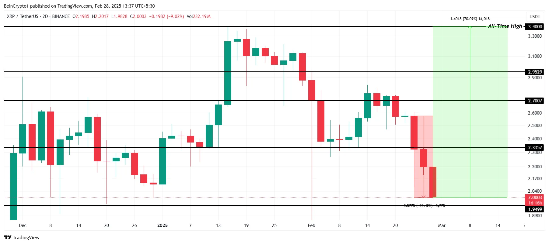 Análisis de Precio de XRP