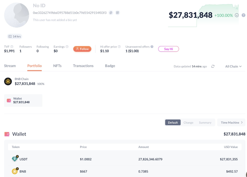 Sniper ganó 27.8M USDT en la Fiebre del Brócoli