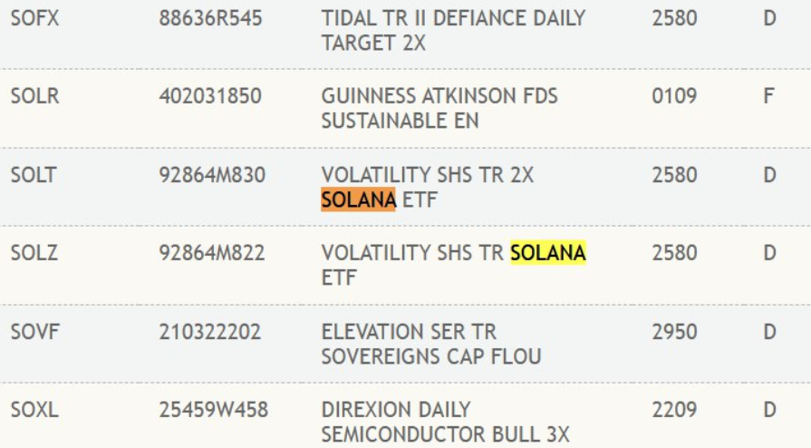 ETF de Futuros de Solana en DTCC