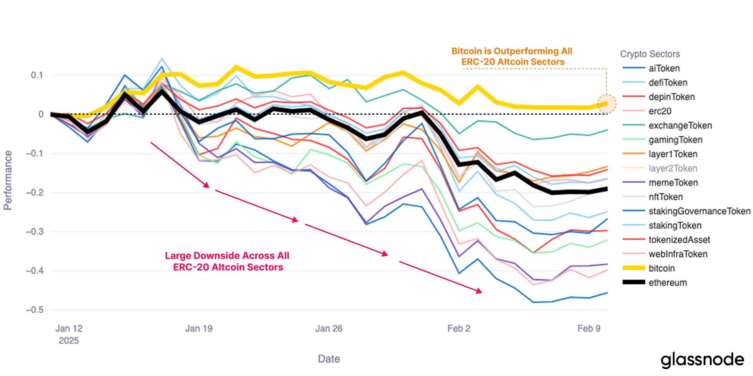Rendimiento YTD de Bitcoin