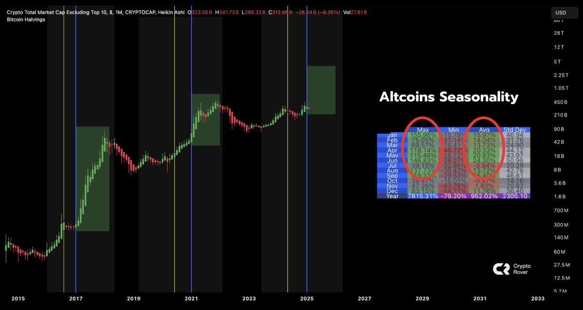 Gráfico de estacionalidad de altcoins para el primer trimestre desde 2017