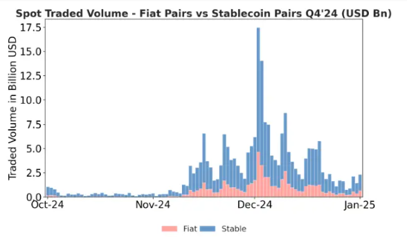Volumen de Trading de XRP.