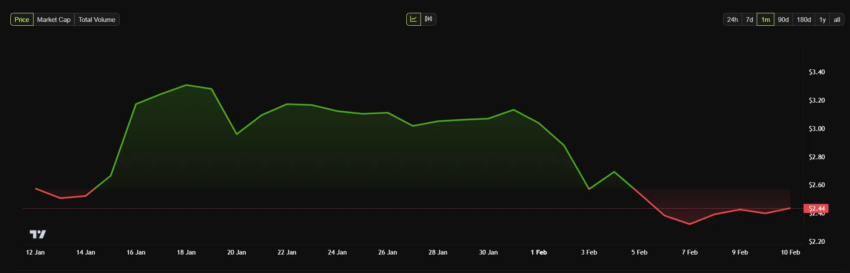 Precio mensual de XRP.