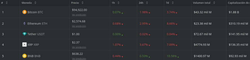 XRP de Ripple es la cuarta criptomoneda más grande del mercado. Fuente: BeInCrypto