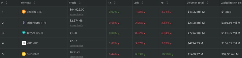 XRP de Ripple es la cuarta criptomoneda más grande del mercado. Fuente: BeInCrypto