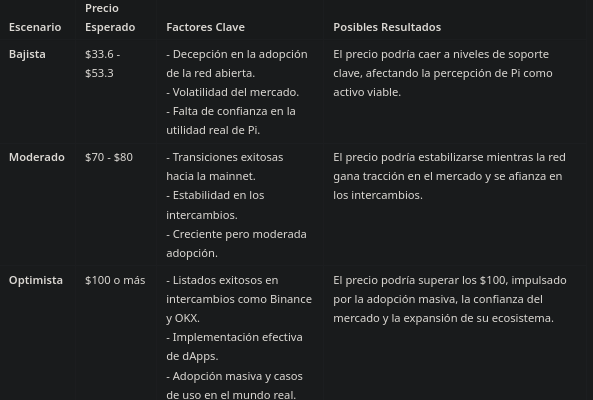 ChatGPT predice el precio de PI para febrero de 2025. Fuente: ChatGPT