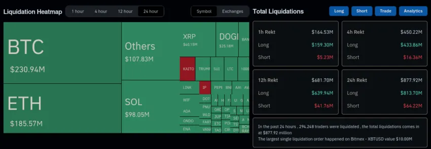 Liquidaciones del Mercado Cripto. Fuente: Coinglass