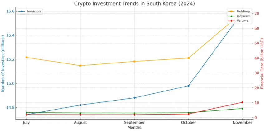 Tendencia de inversión en criptomonedas en Corea del Sur (2024).
