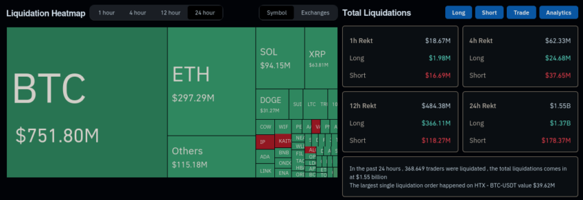 Liquidaciones del Mercado Cripto. Fuente: Coinglass