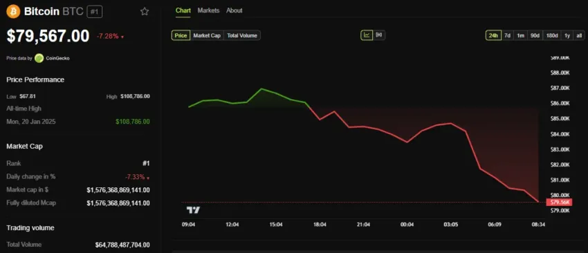 Rendimiento del precio de BTC.
