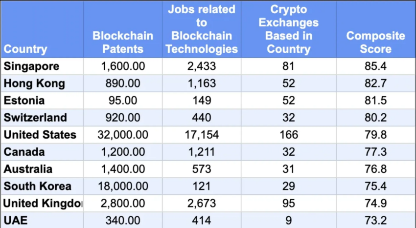 Las 10 principales naciones blockchain en 2024.