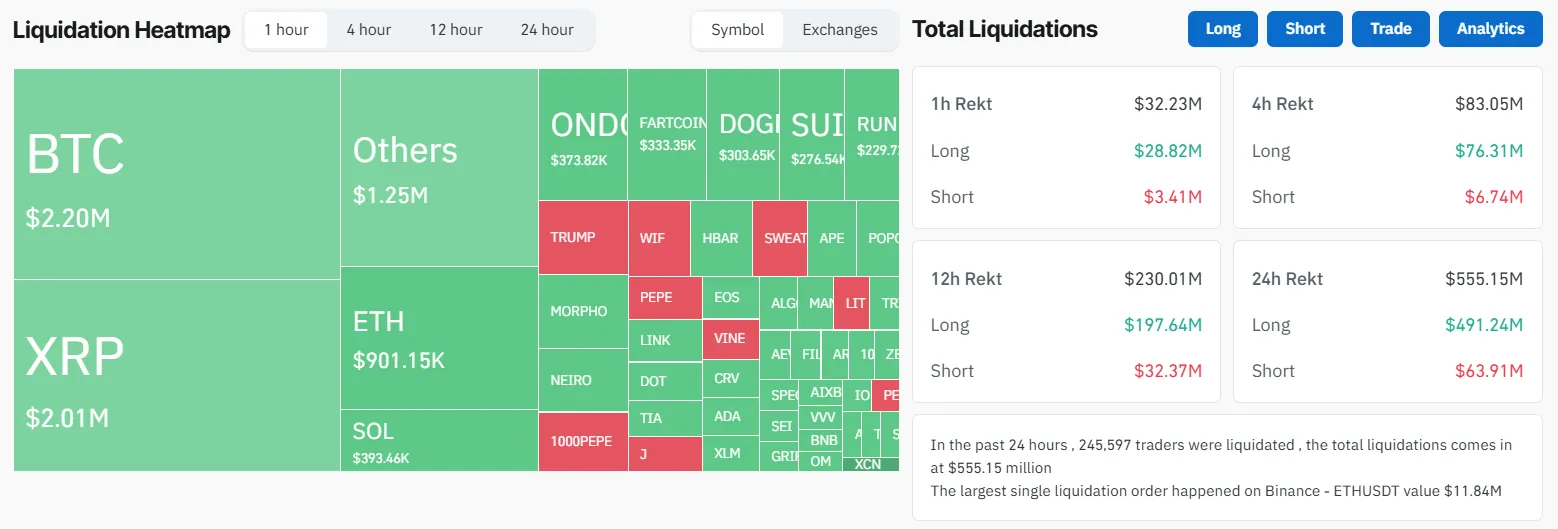 Liquidación del Mercado Cripto