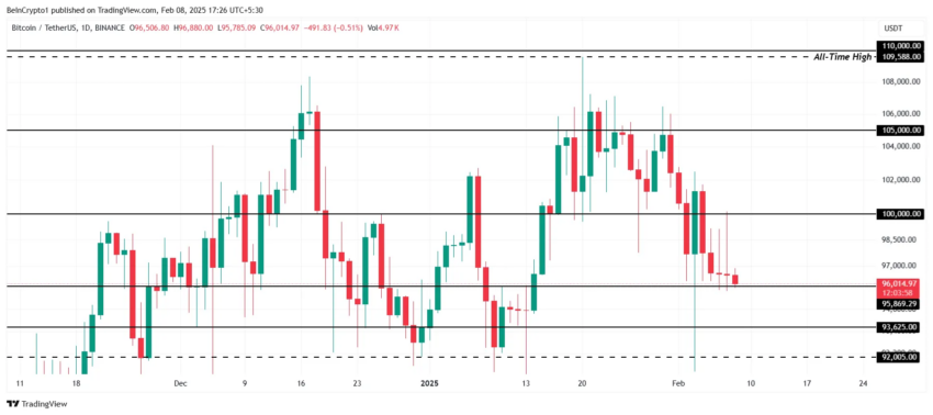 Análisis del precio de Bitcoin.