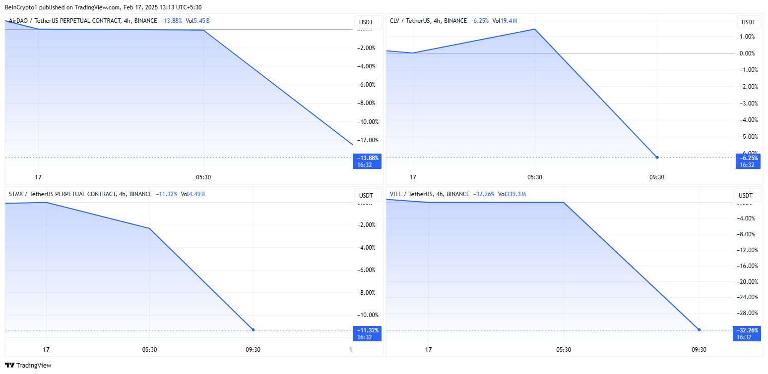 Rendimiento de Precio de AMB, CLV, STMX, VITE