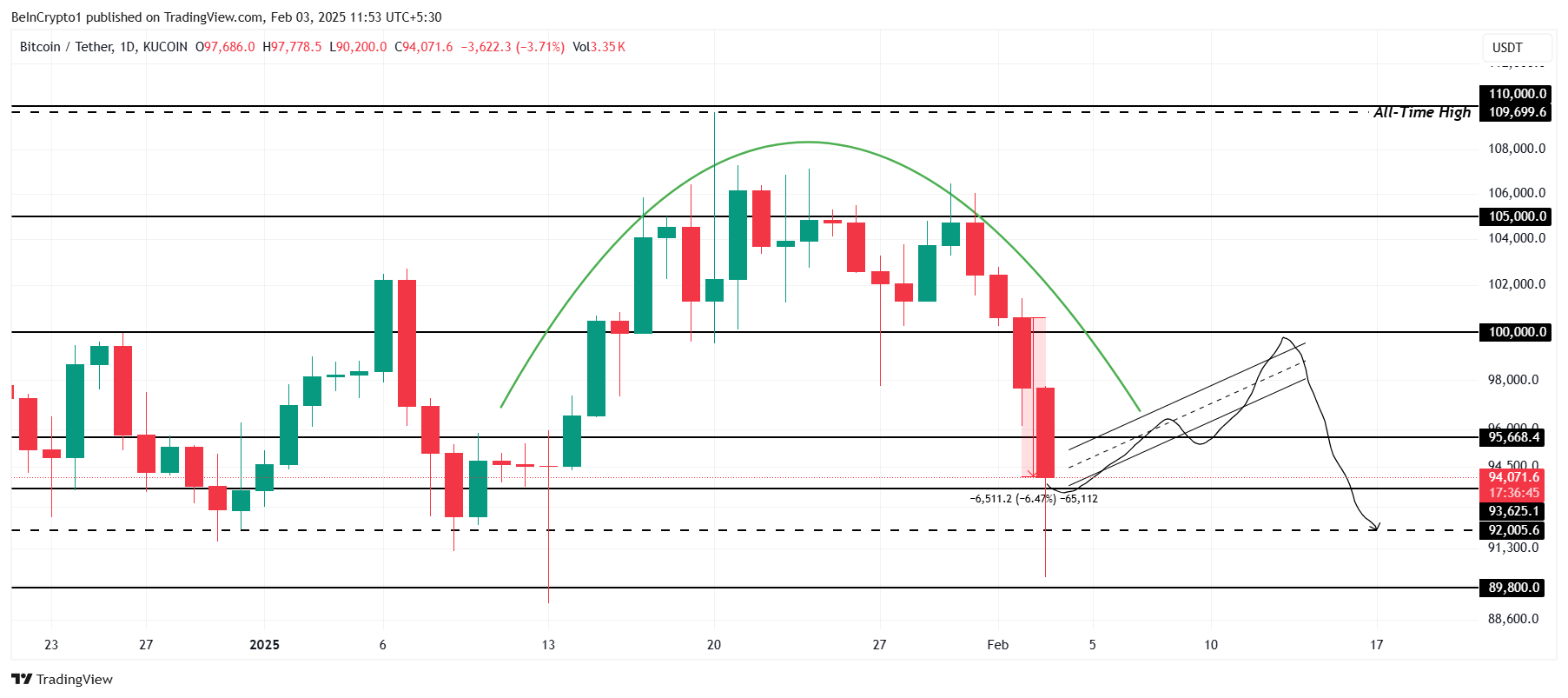 Análisis del Precio de Bitcoin
