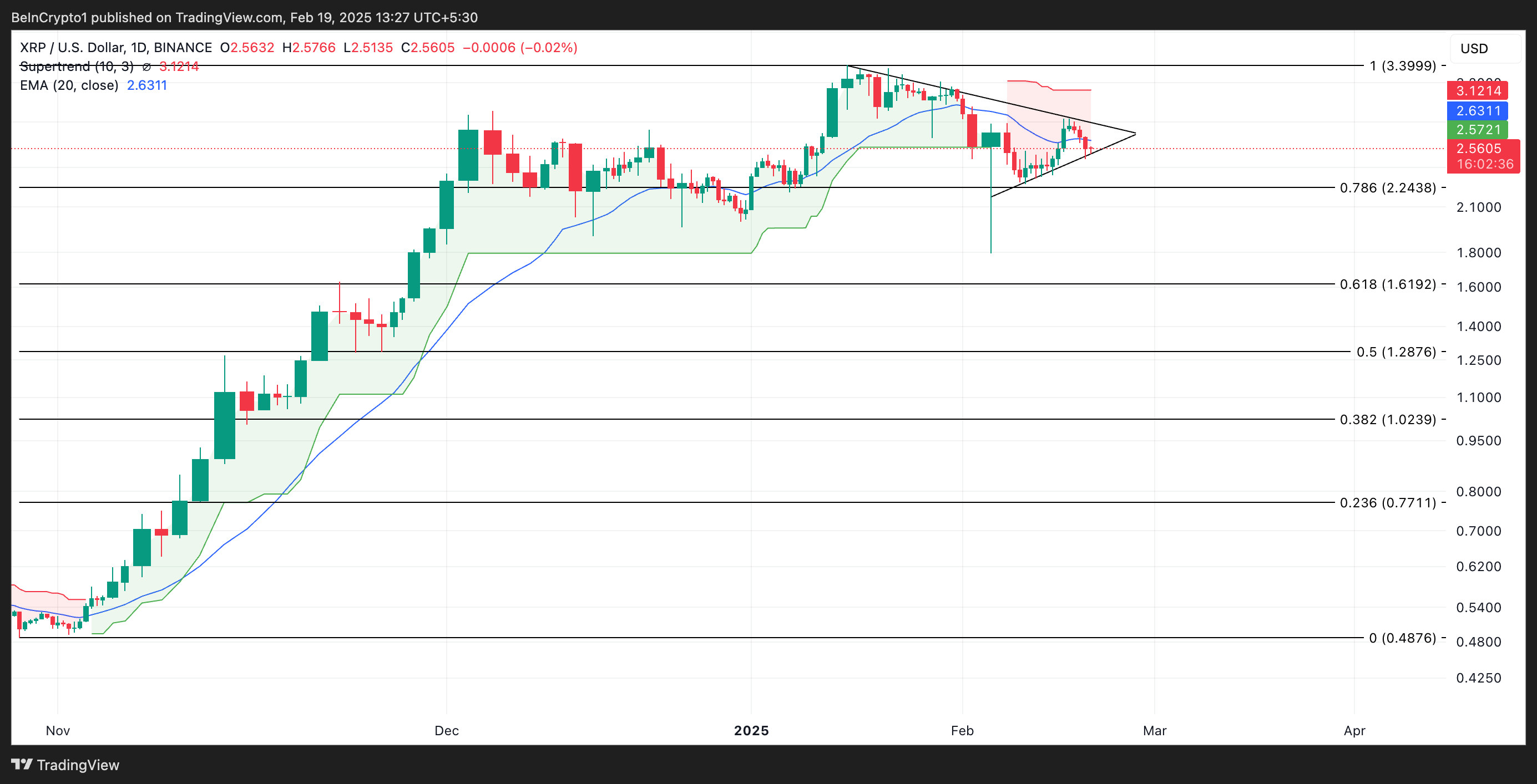Análisis de Precio de XRP