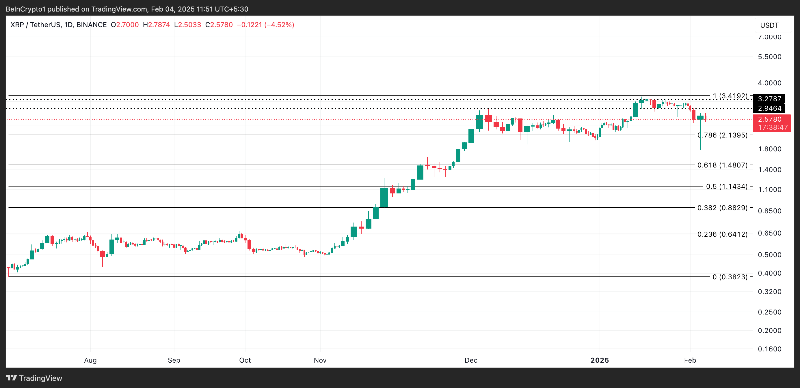Análisis de Precio de XRP.