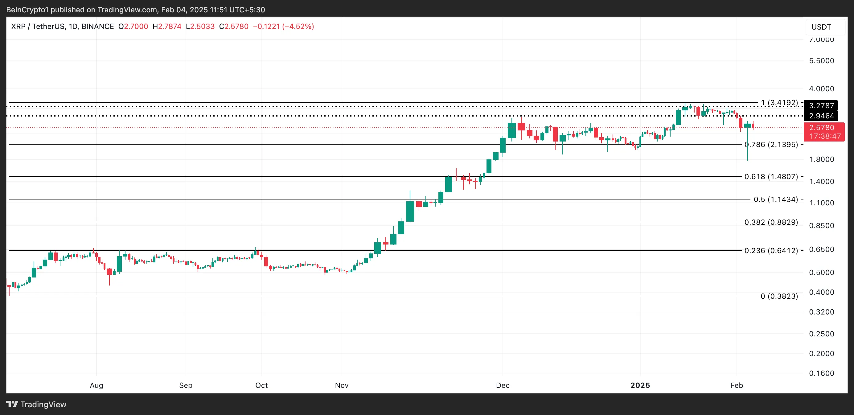 Análisis de Precio de XRP.