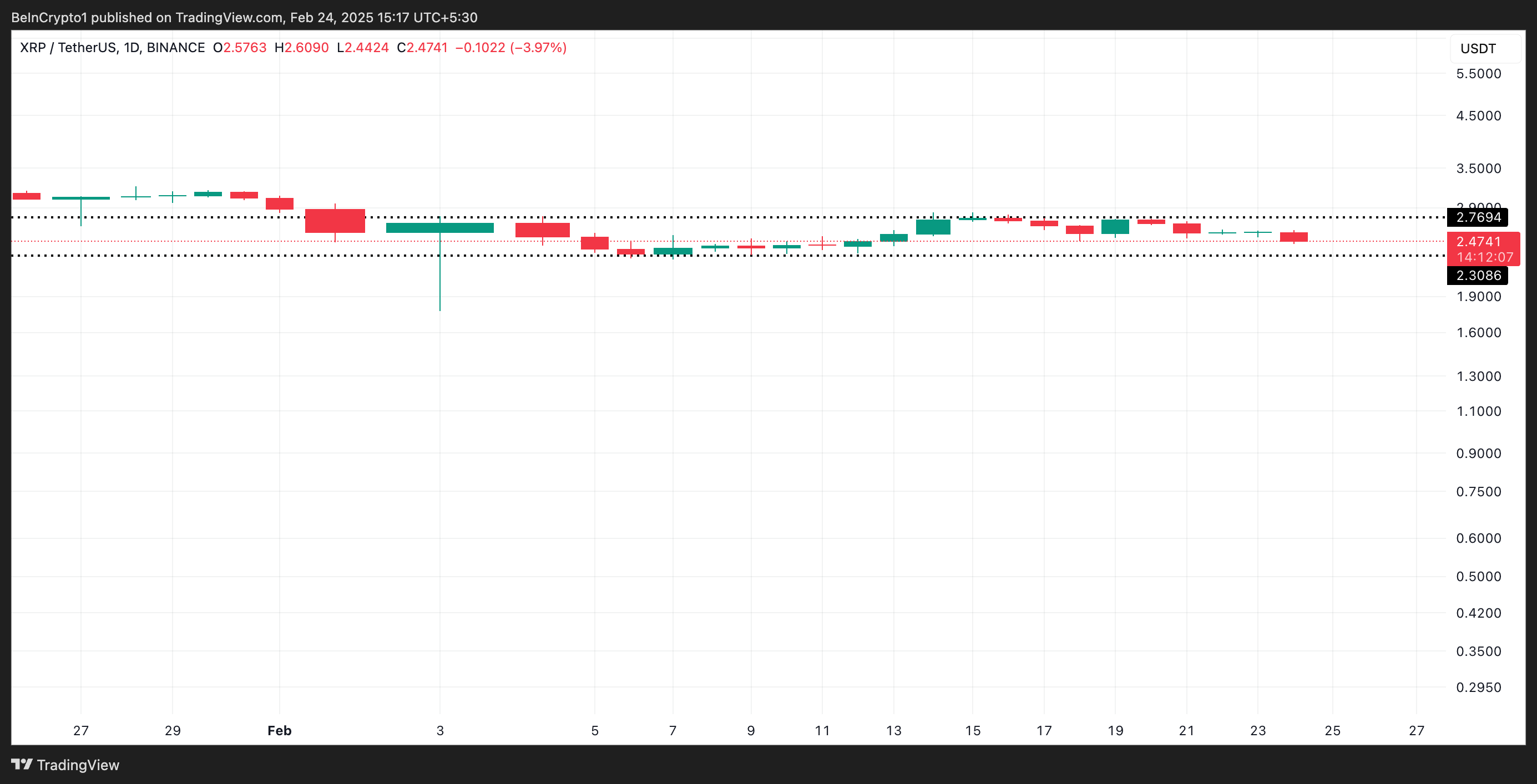 Canal Horizontal de XRP.