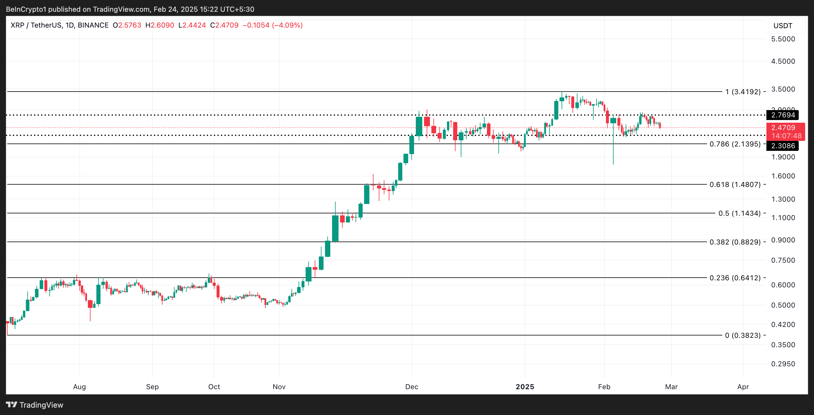 Análisis de Precio de XRP.