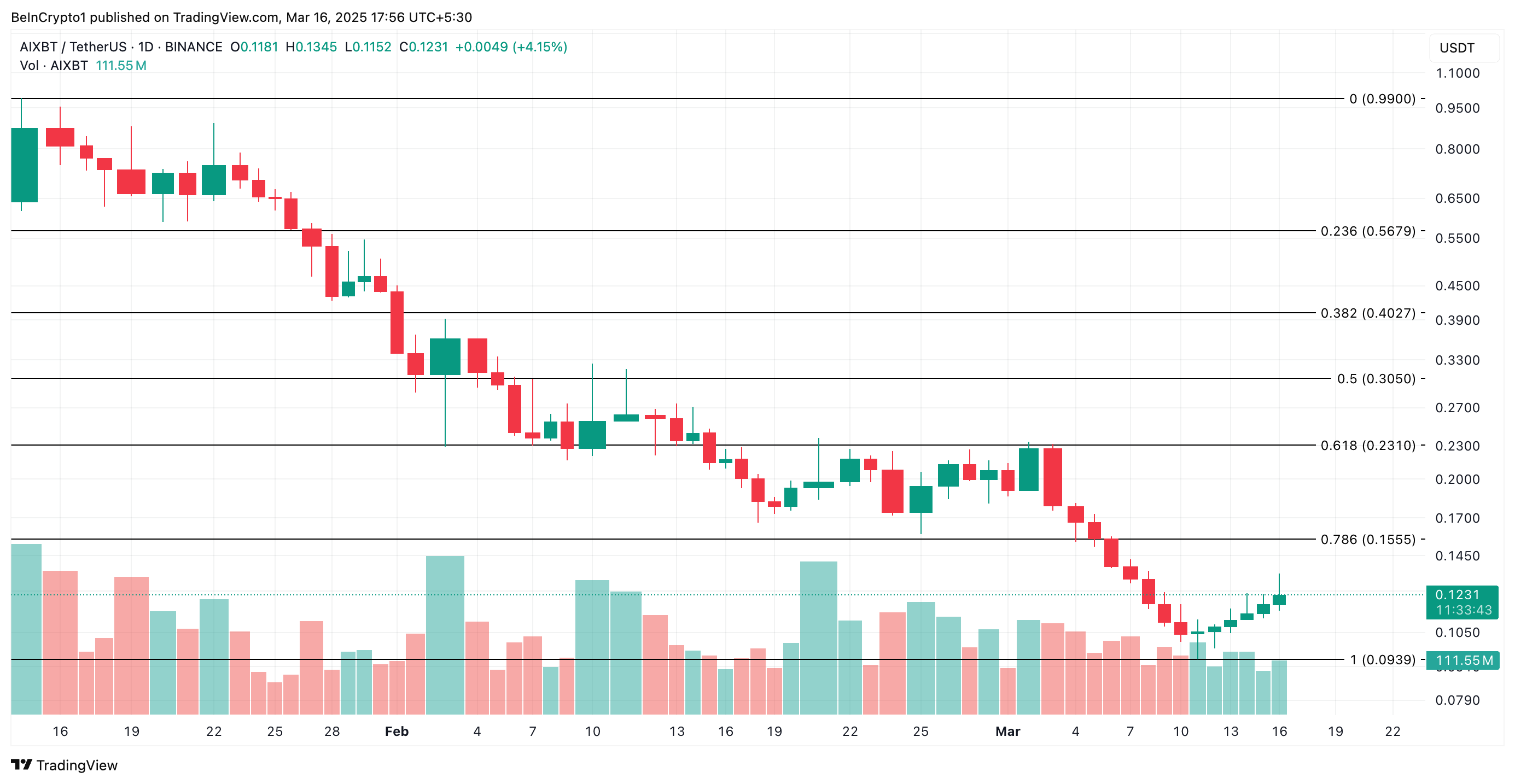 AIXBT