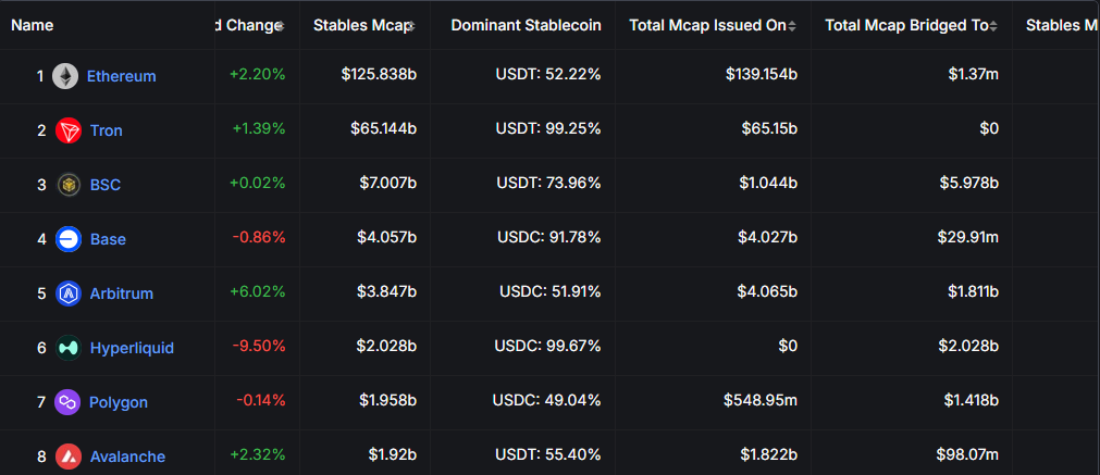 Blockchains fundamentales para stablecoins
