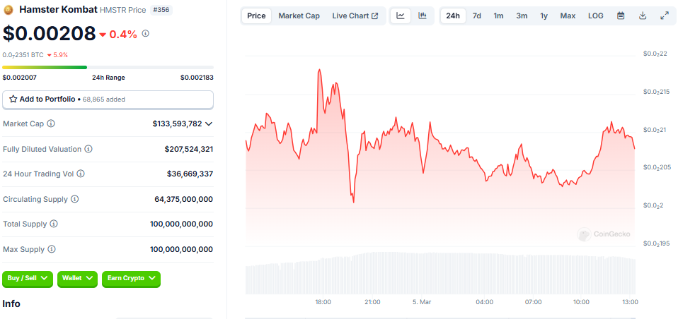 Rendimiento del Precio de HMSTR