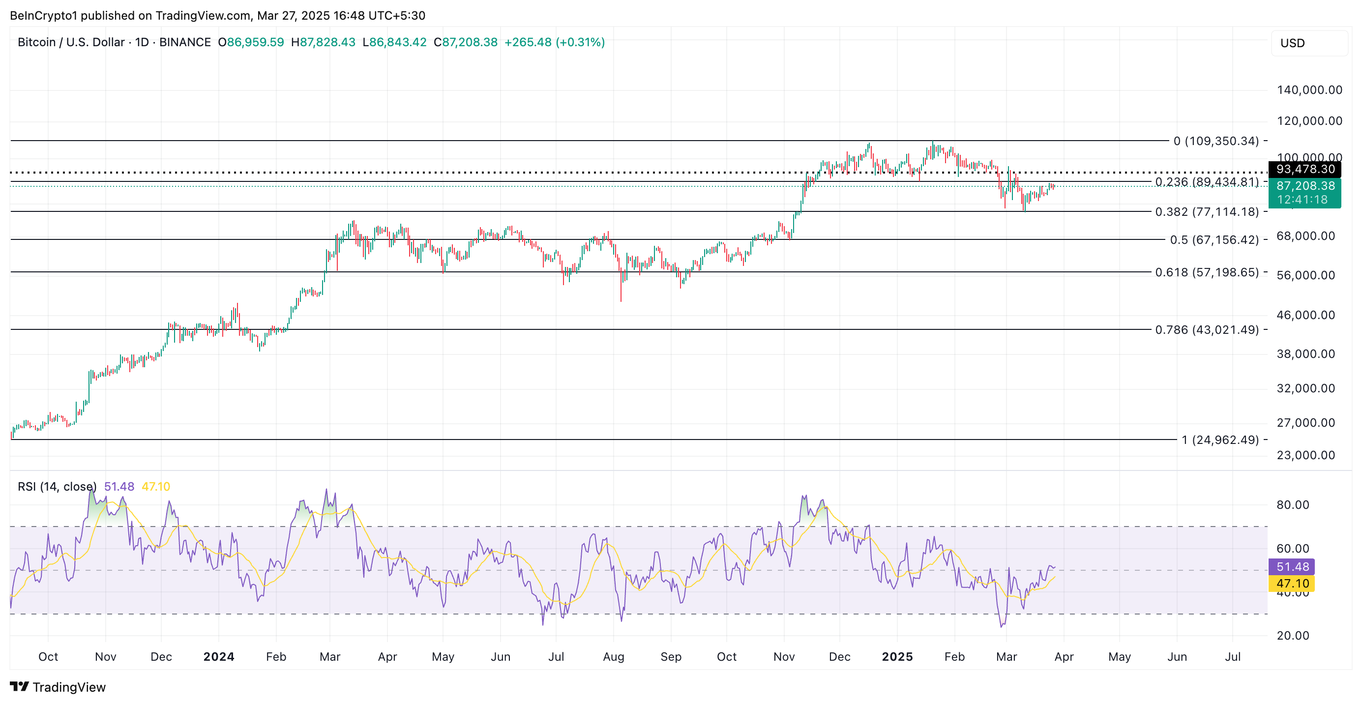 Análisis del precio de BTC.