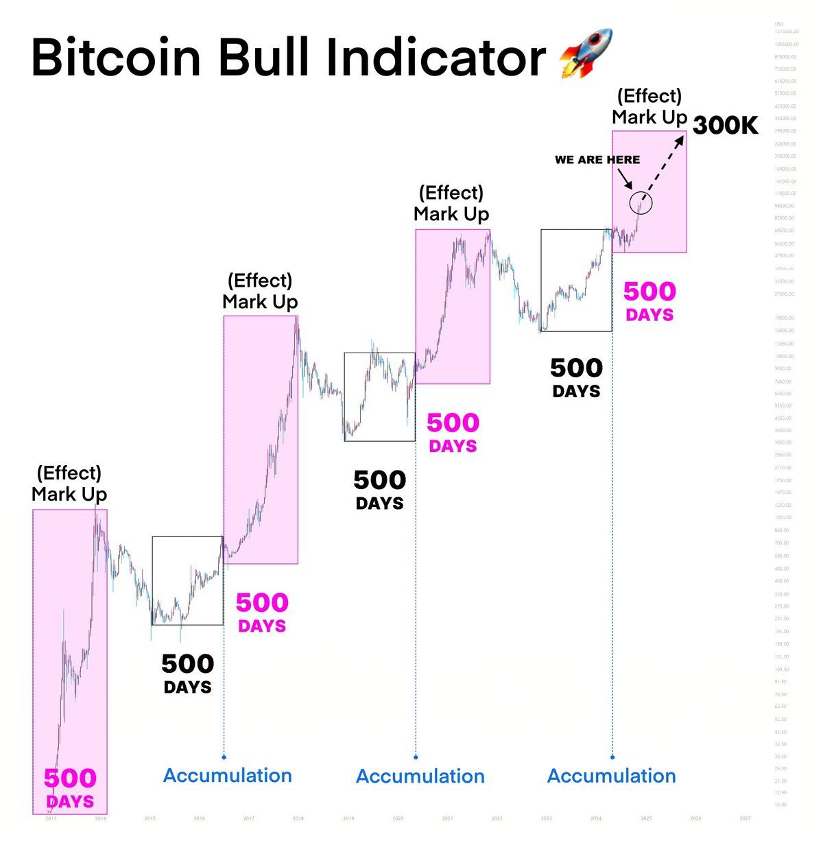 Predicción del Rendimiento del Precio de Bitcoin 2025 - 2026