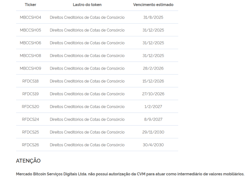 Algunas de las advertencias del regulador contra Mercado Bitcoin. 