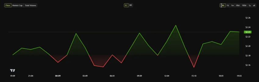 Gráfico diario del precio de XRP. Fuente: BeInCrypto