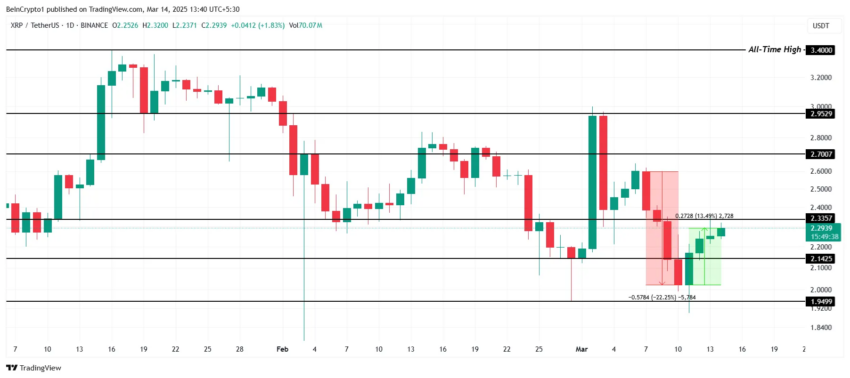 Análisis del precio de XRP.