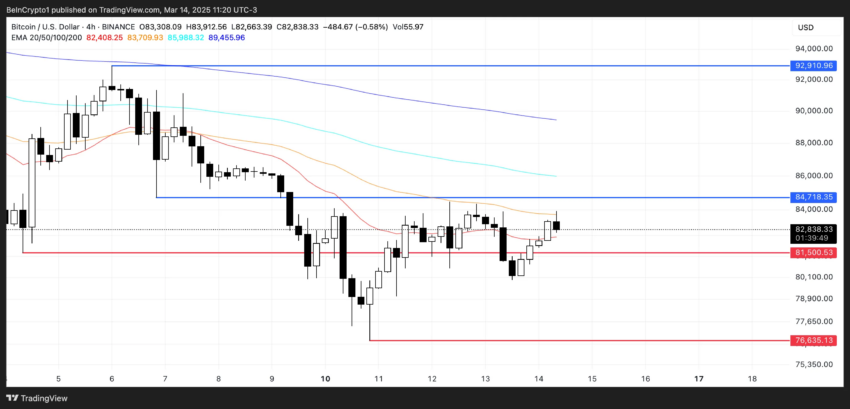 Análisis del precio de BTC.
