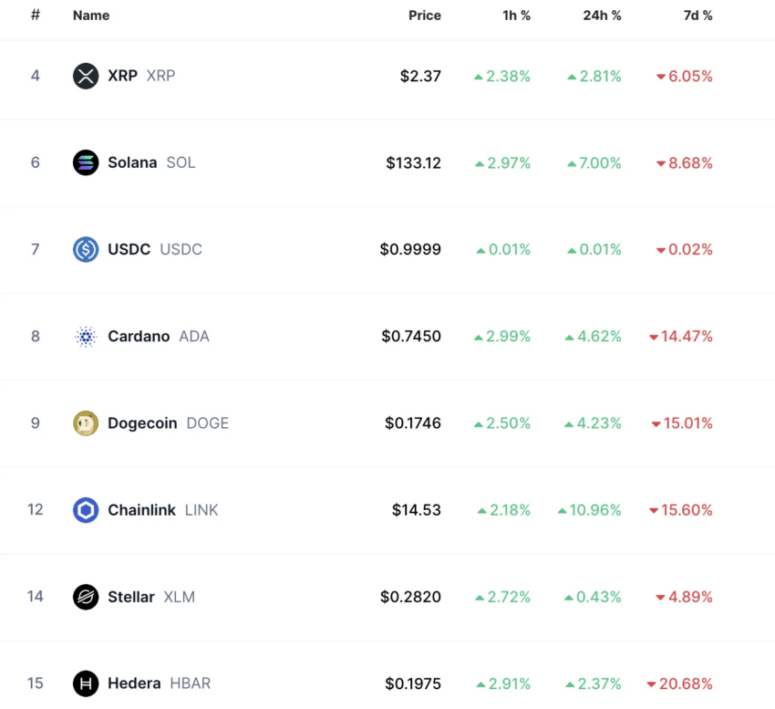 Los tokens fabricados en Estados Unidos están en declive.