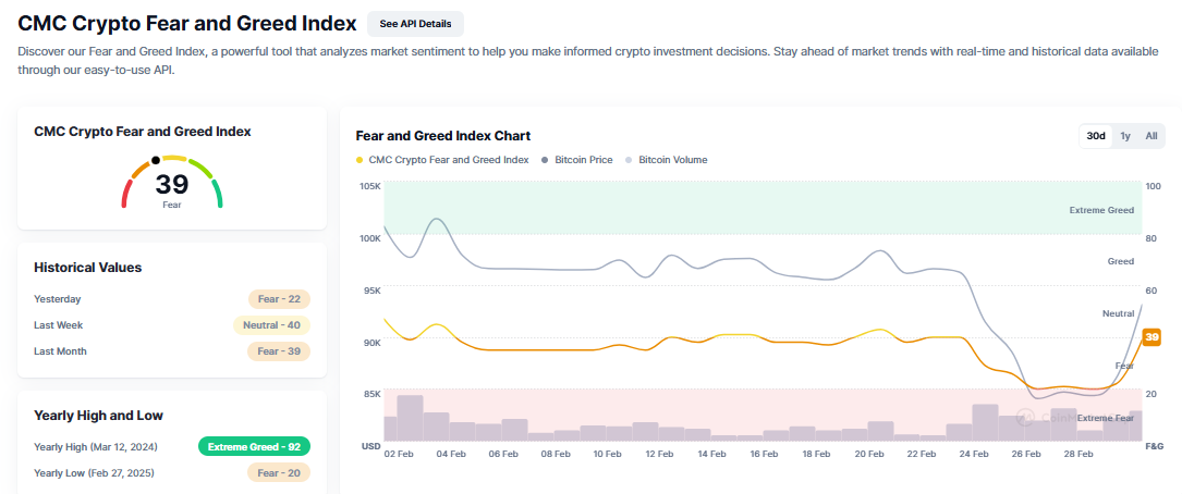 Índice de Miedo y Codicia Cripto