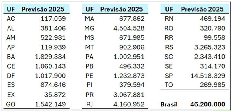 Estimaciones por estado.